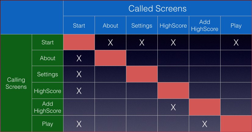 ViewControllers